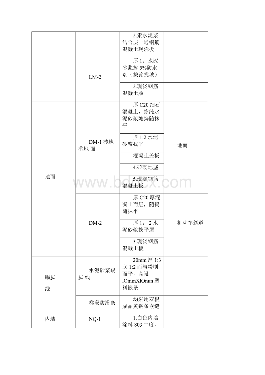 工程概况和施工特点.docx_第2页