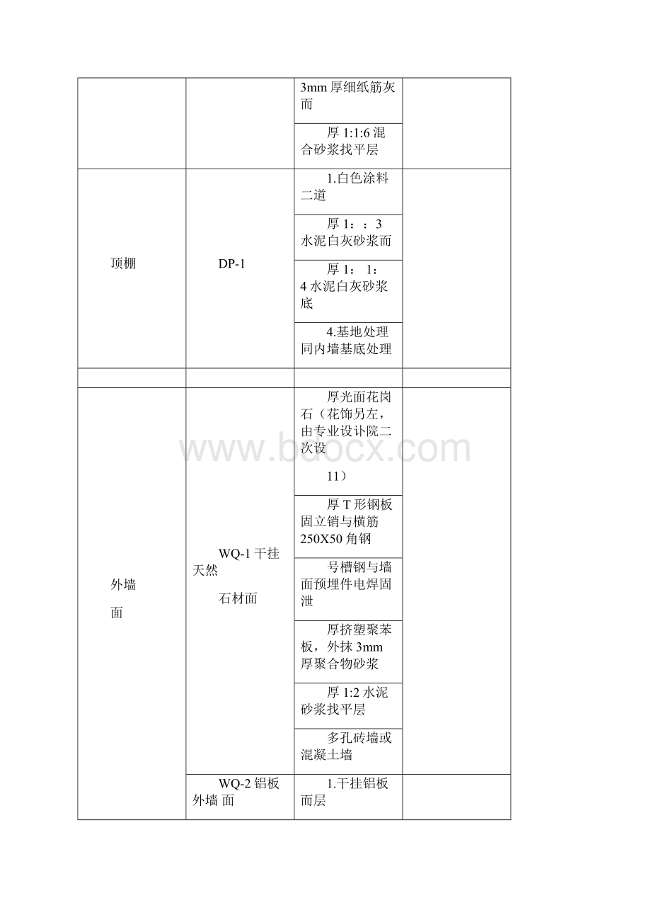 工程概况和施工特点.docx_第3页