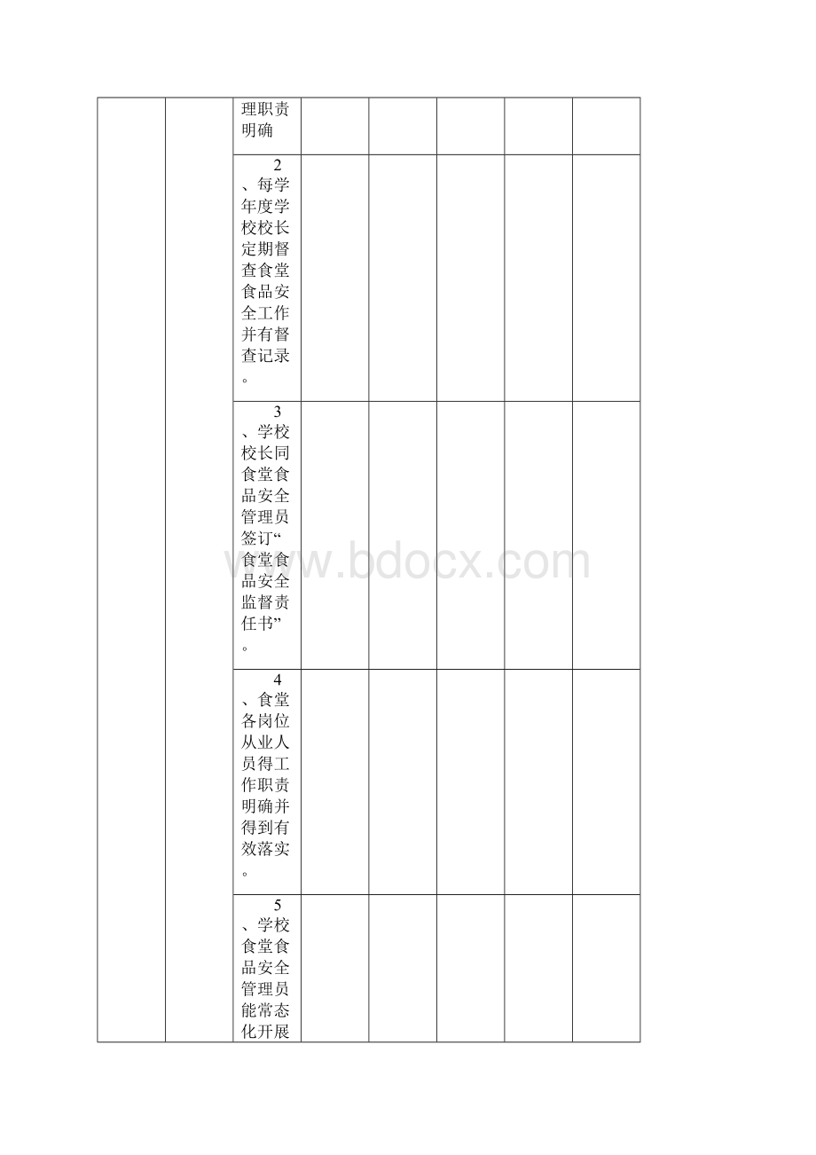 食堂食品安全工作检查记录表.docx_第2页