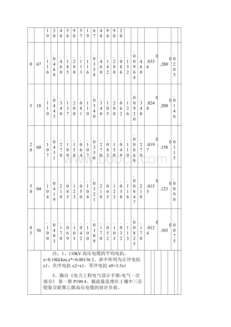 电力设备和材料的电抗电阻值及其标幺值Word下载.docx_第3页