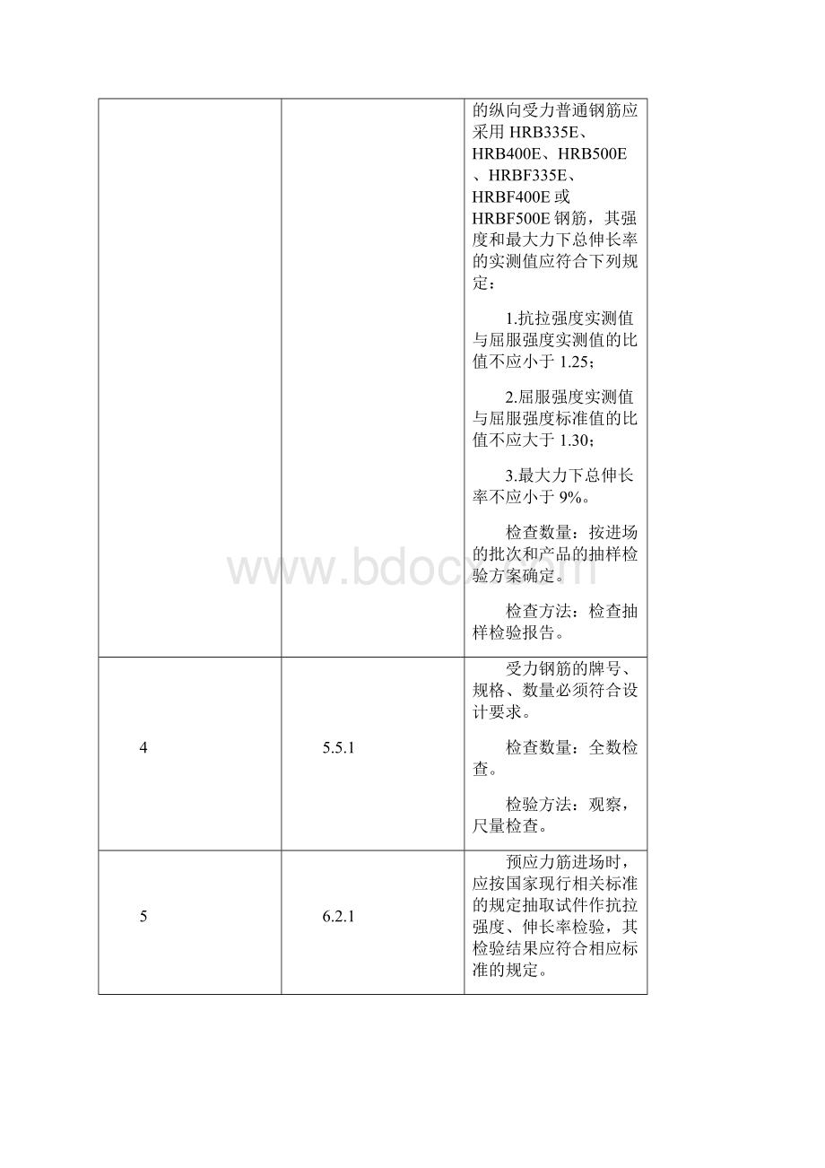 常用质量验收规范强制条款汇总4.docx_第3页