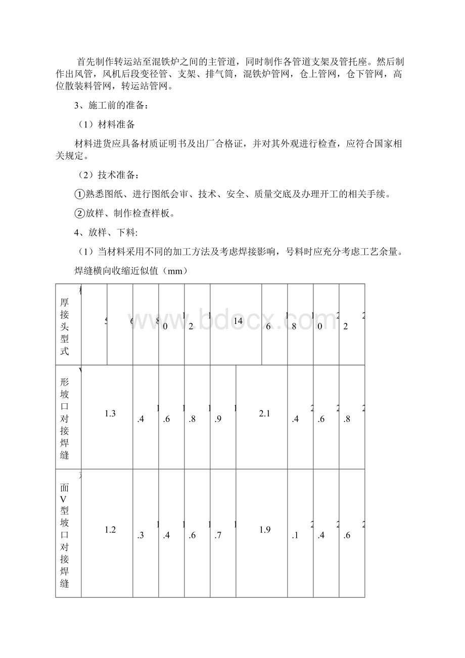 港陆除尘系统管道制作安装施工方案Word文档下载推荐.docx_第3页