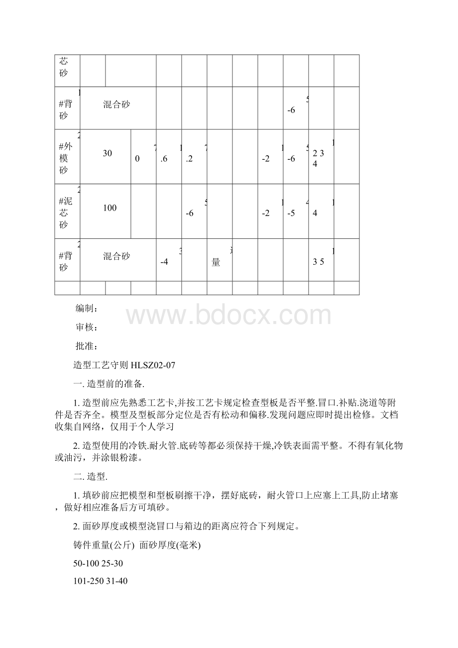 铸造工艺操作守则Word格式.docx_第3页