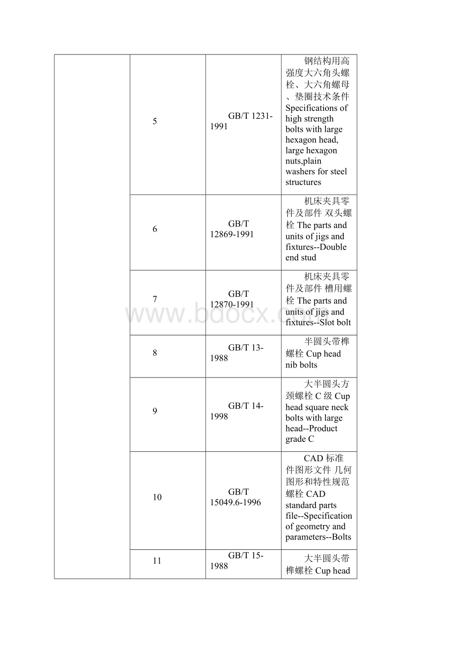 标准件最新国标号.docx_第2页