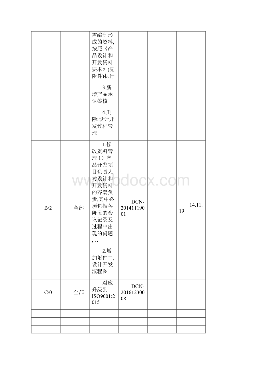 ISO 9001设计和开发控制程序C01230Word下载.docx_第2页