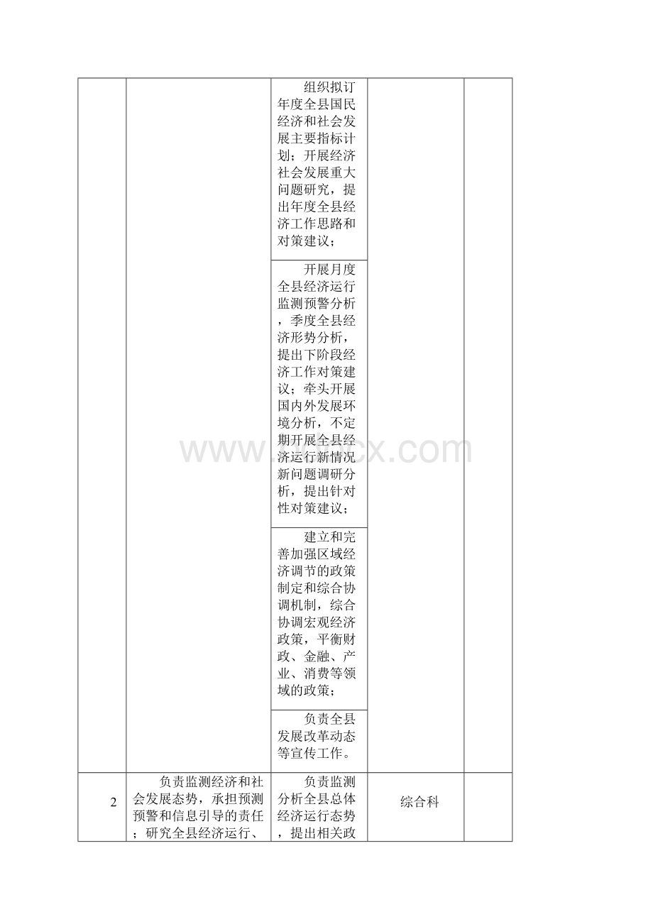 枣强县发改局部门职责登记表.docx_第2页
