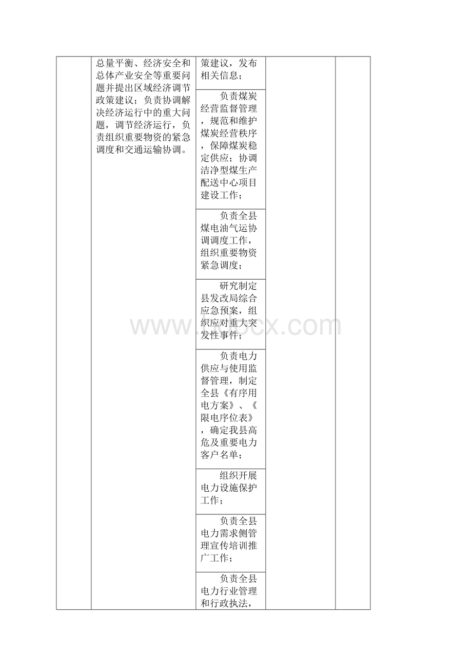 枣强县发改局部门职责登记表.docx_第3页