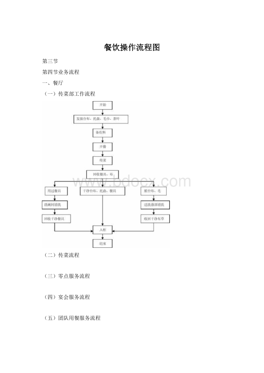 餐饮操作流程图文档格式.docx