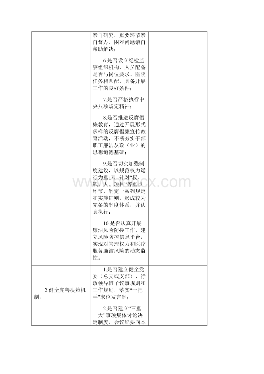 大型医院巡查细则0729说课讲解.docx_第2页