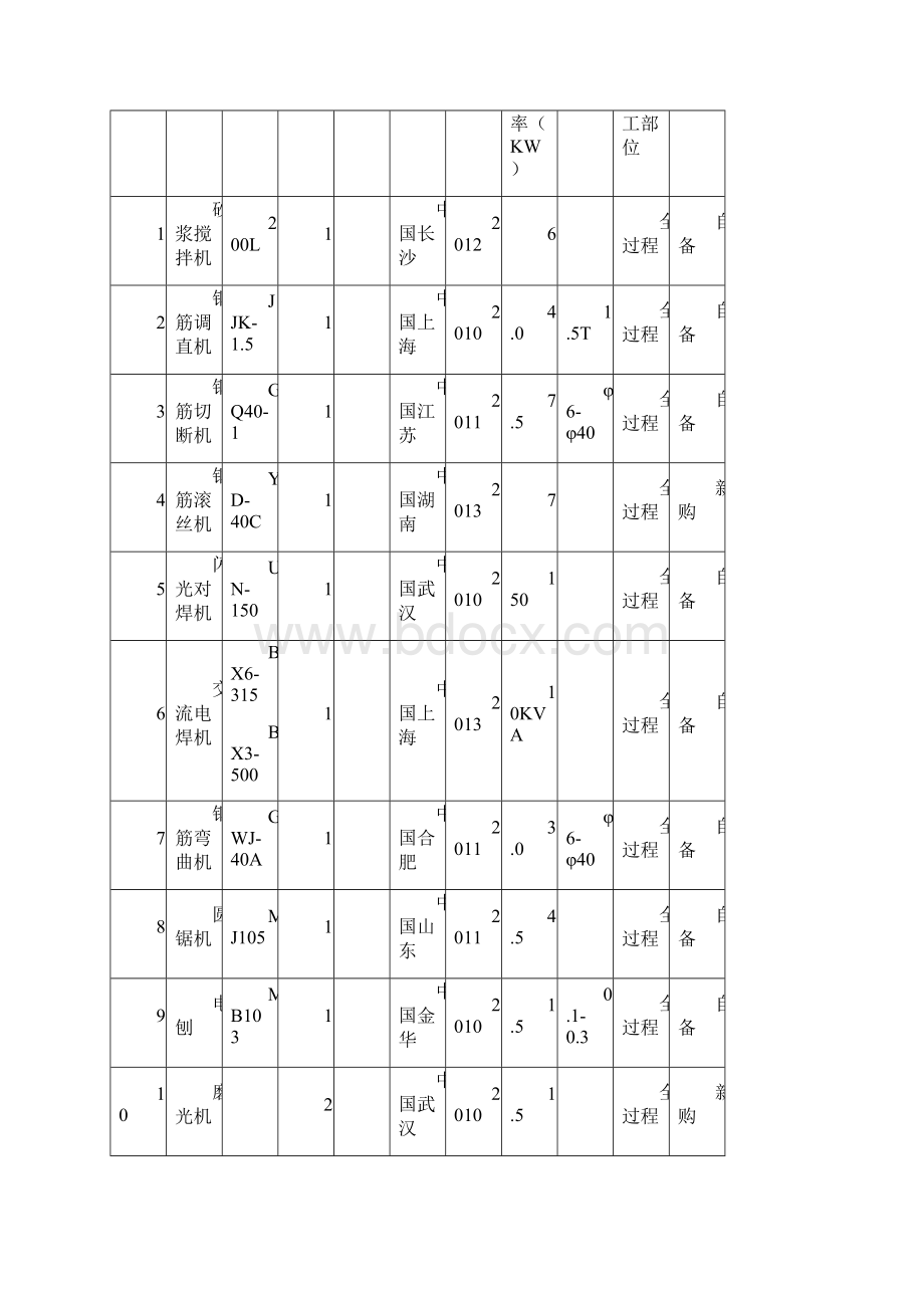 物管用房装修施工方案.docx_第3页