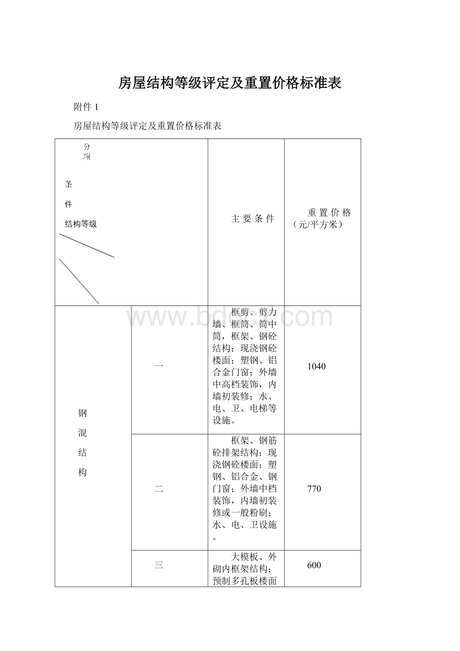 房屋结构等级评定及重置价格标准表.docx_第1页