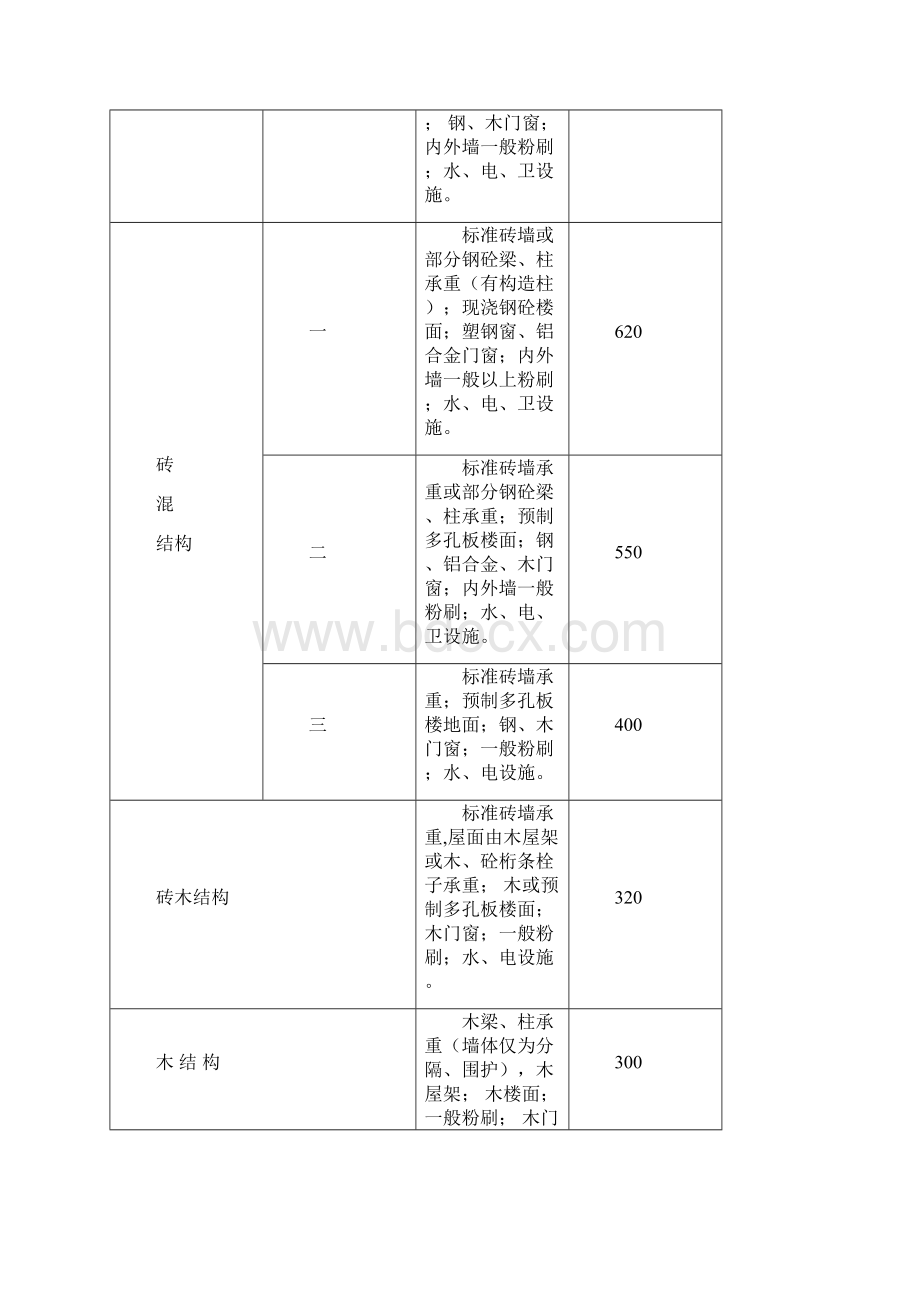 房屋结构等级评定及重置价格标准表Word格式.docx_第2页