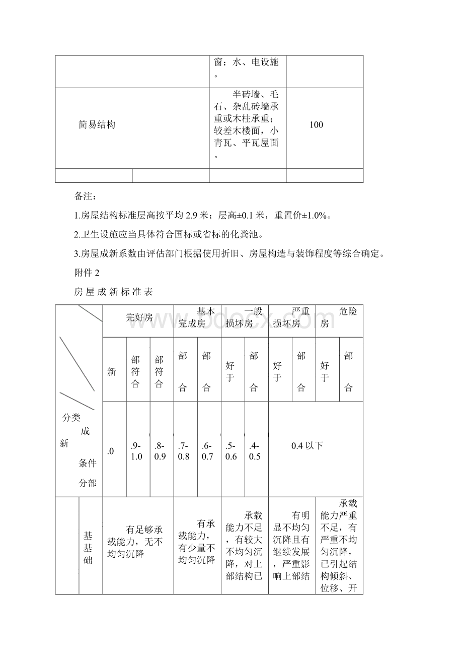 房屋结构等级评定及重置价格标准表Word格式.docx_第3页