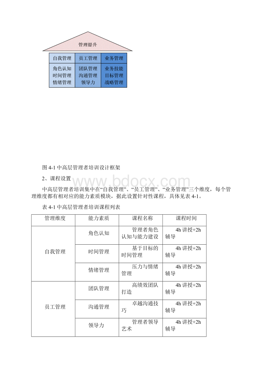 企业中高层管理者培训方案.docx_第3页