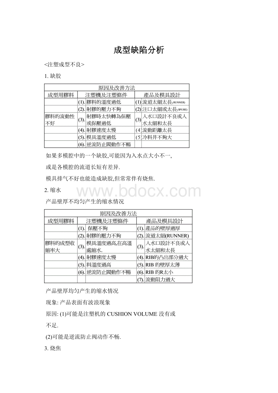 成型缺陷分析.docx_第1页