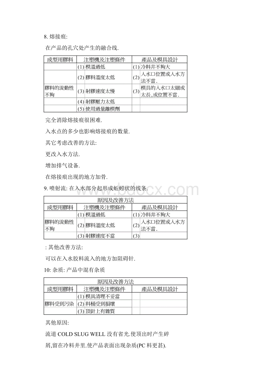 成型缺陷分析Word格式.docx_第3页