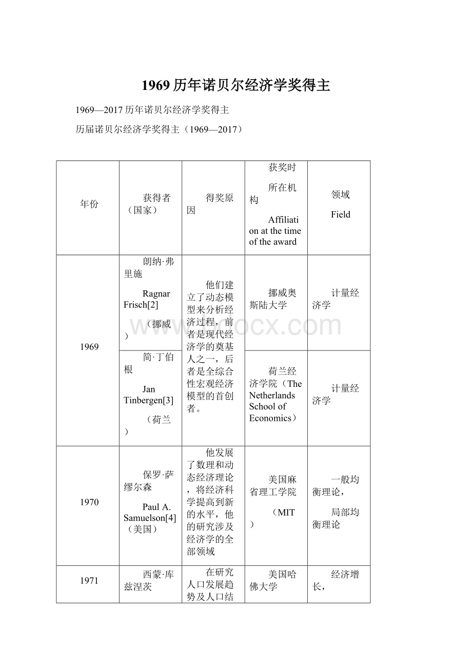 1969历年诺贝尔经济学奖得主Word文件下载.docx