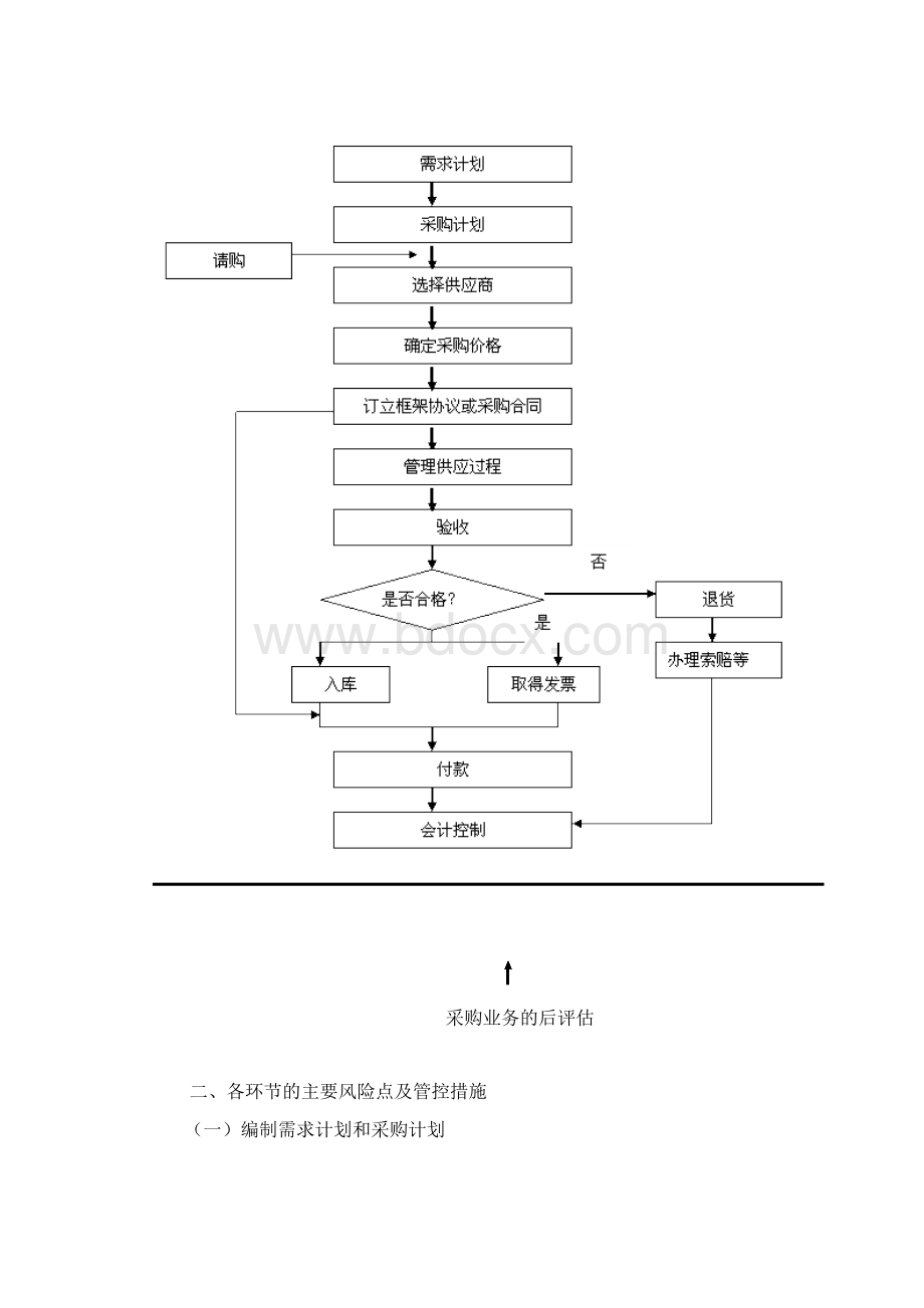 企业内部控制应用指引第7号采购业务常规业务Word格式文档下载.docx_第2页