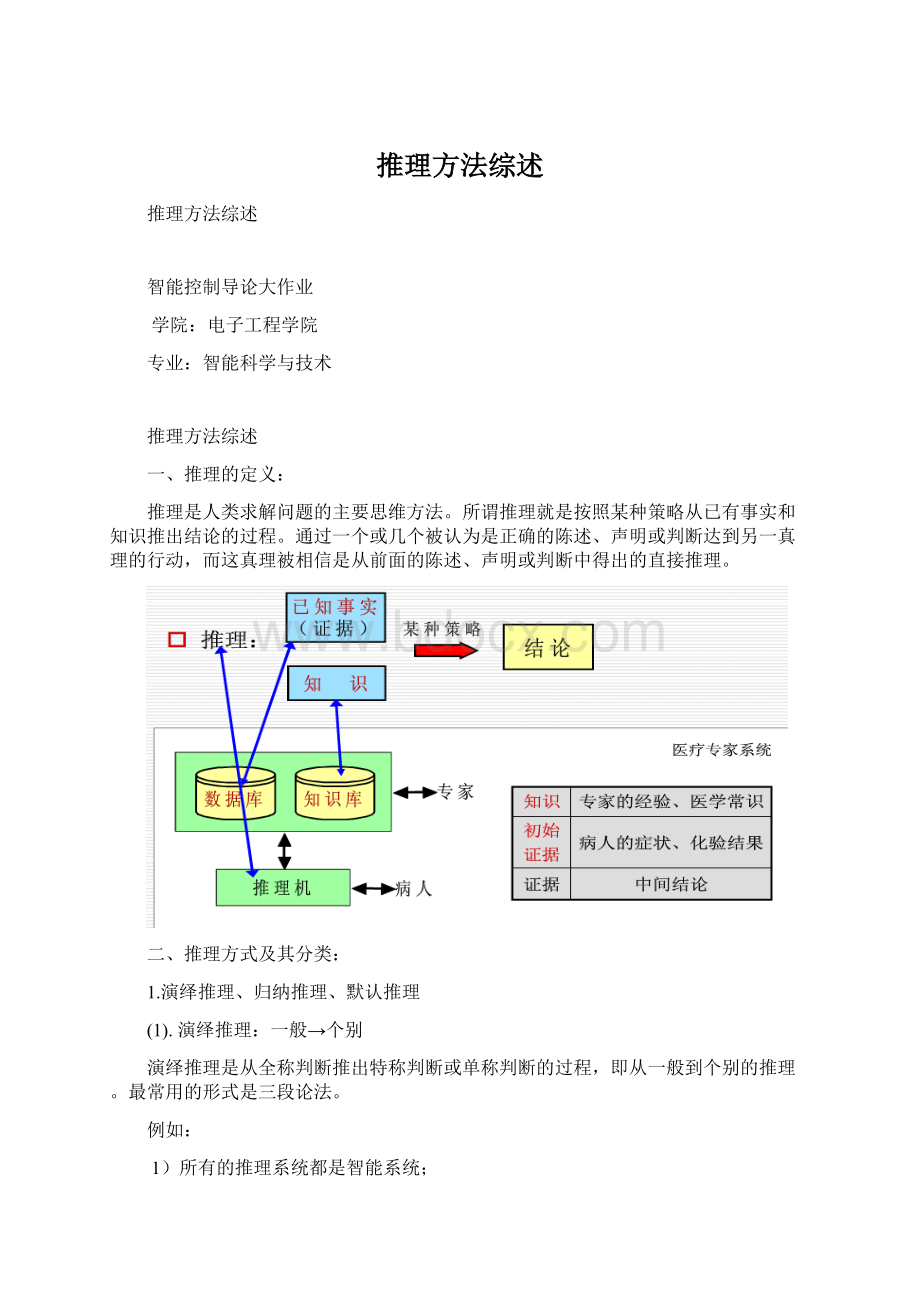 推理方法综述文档格式.docx