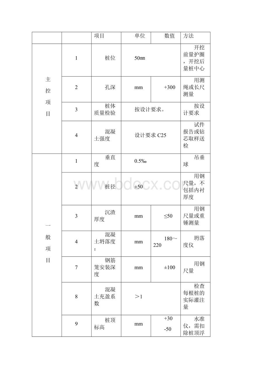 排桩人工挖孔灌注桩支护施工方法和要求.docx_第3页