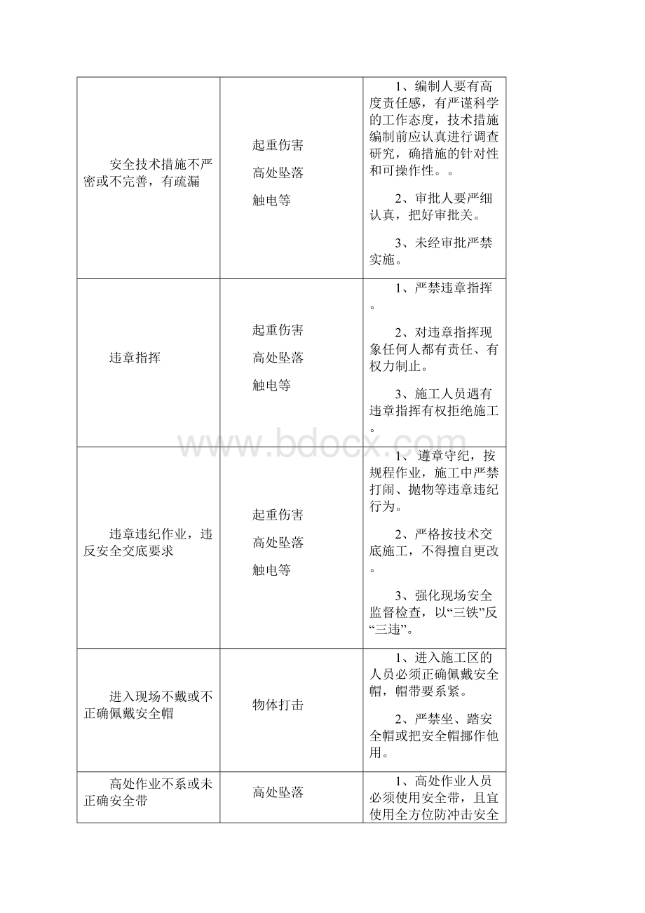 水工 建筑施工安全危险点分析及防范措施审核过52.docx_第3页