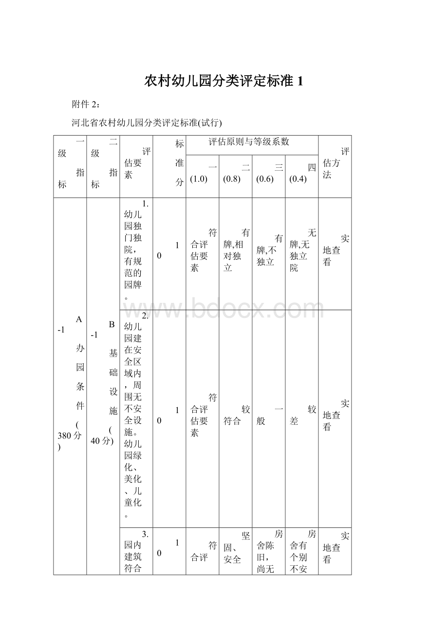 农村幼儿园分类评定标准 1Word文档下载推荐.docx