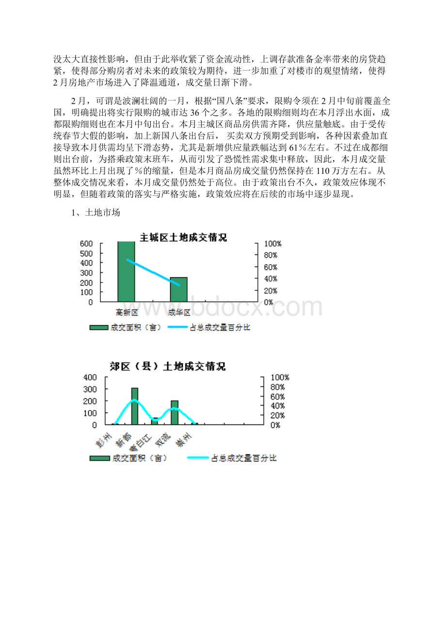 成都房地产市场分析报告报Word文档下载推荐.docx_第2页