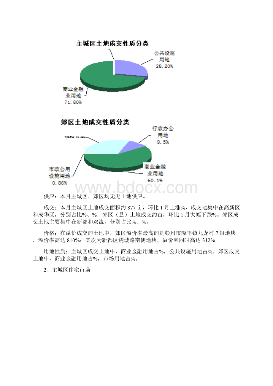 成都房地产市场分析报告报.docx_第3页