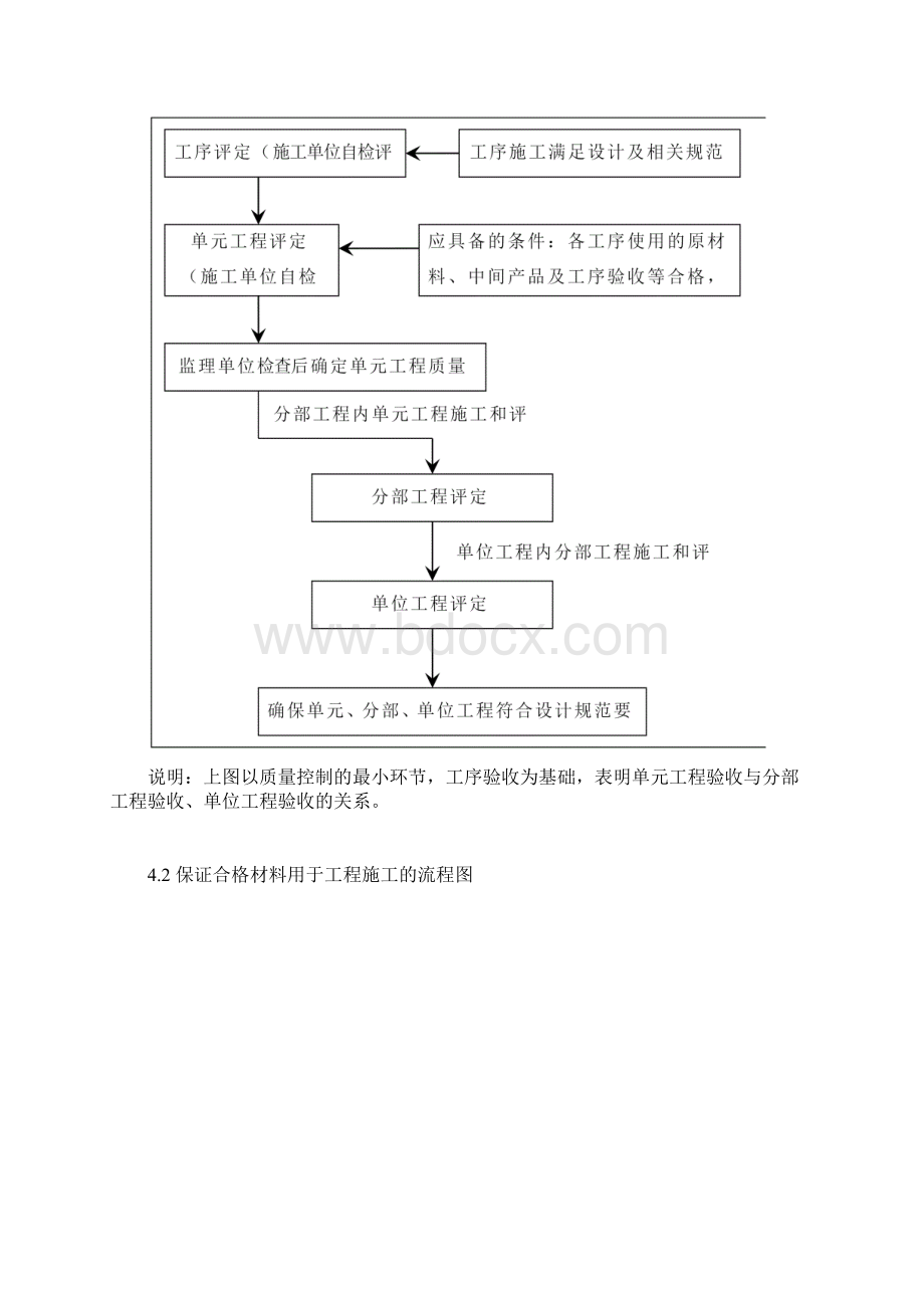 水利水电工程单分部工程质量控制流程.docx_第3页