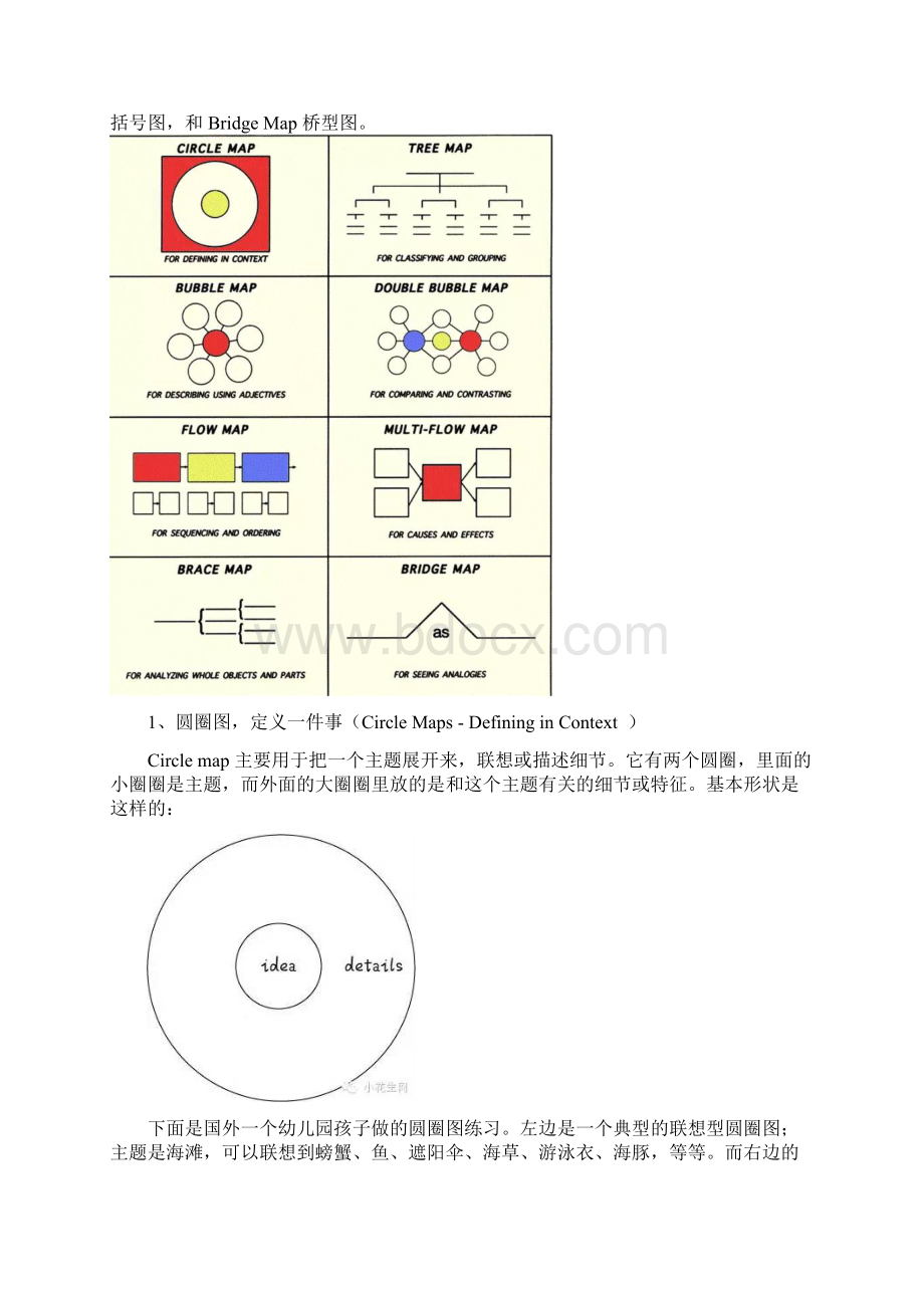 八种基本的思维导图Word格式.docx_第2页