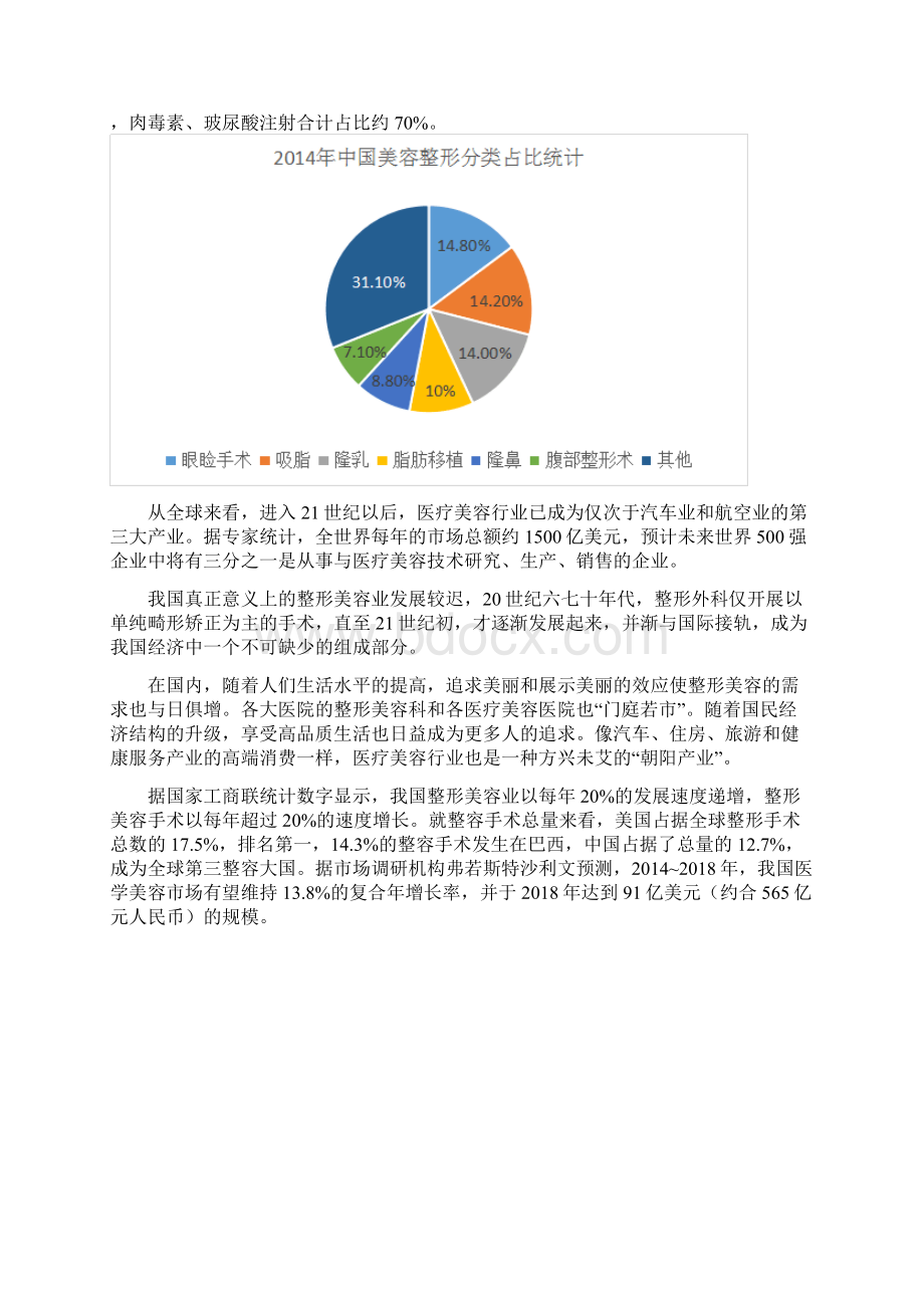 医疗美容行业分析实施报告报告材料的.docx_第2页