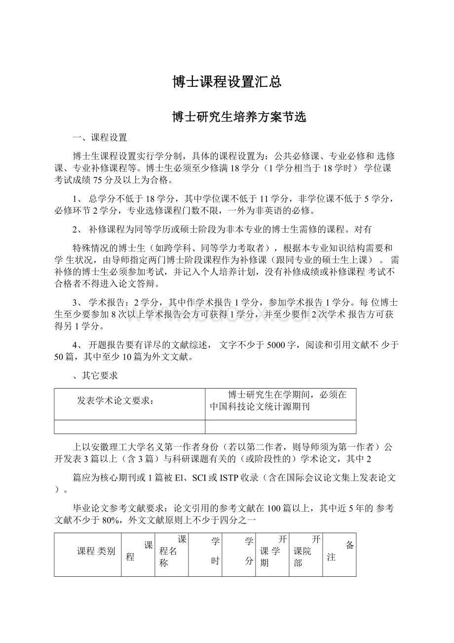 博士课程设置汇总.docx