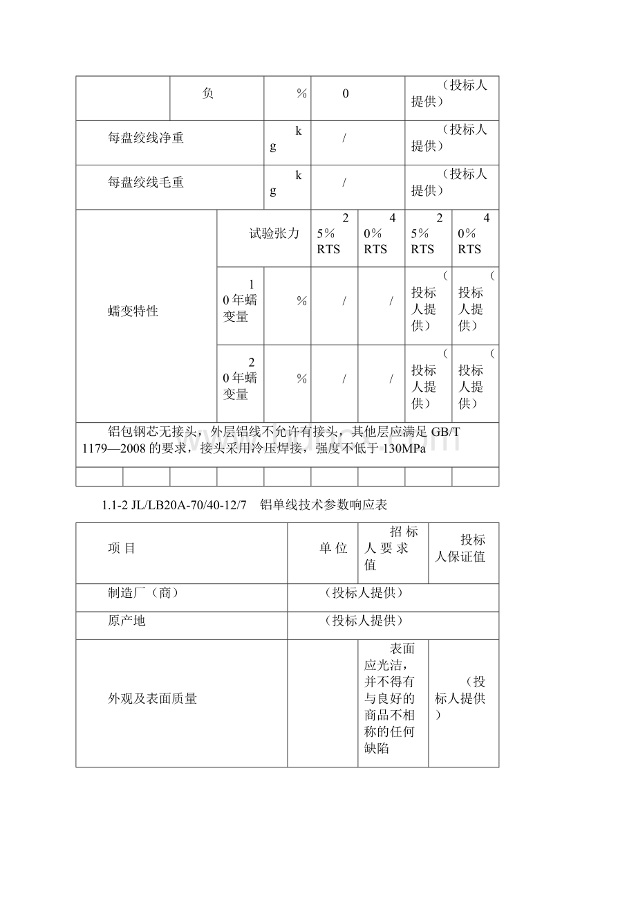 最全铝包钢芯铝绞线技术参数表.docx_第3页