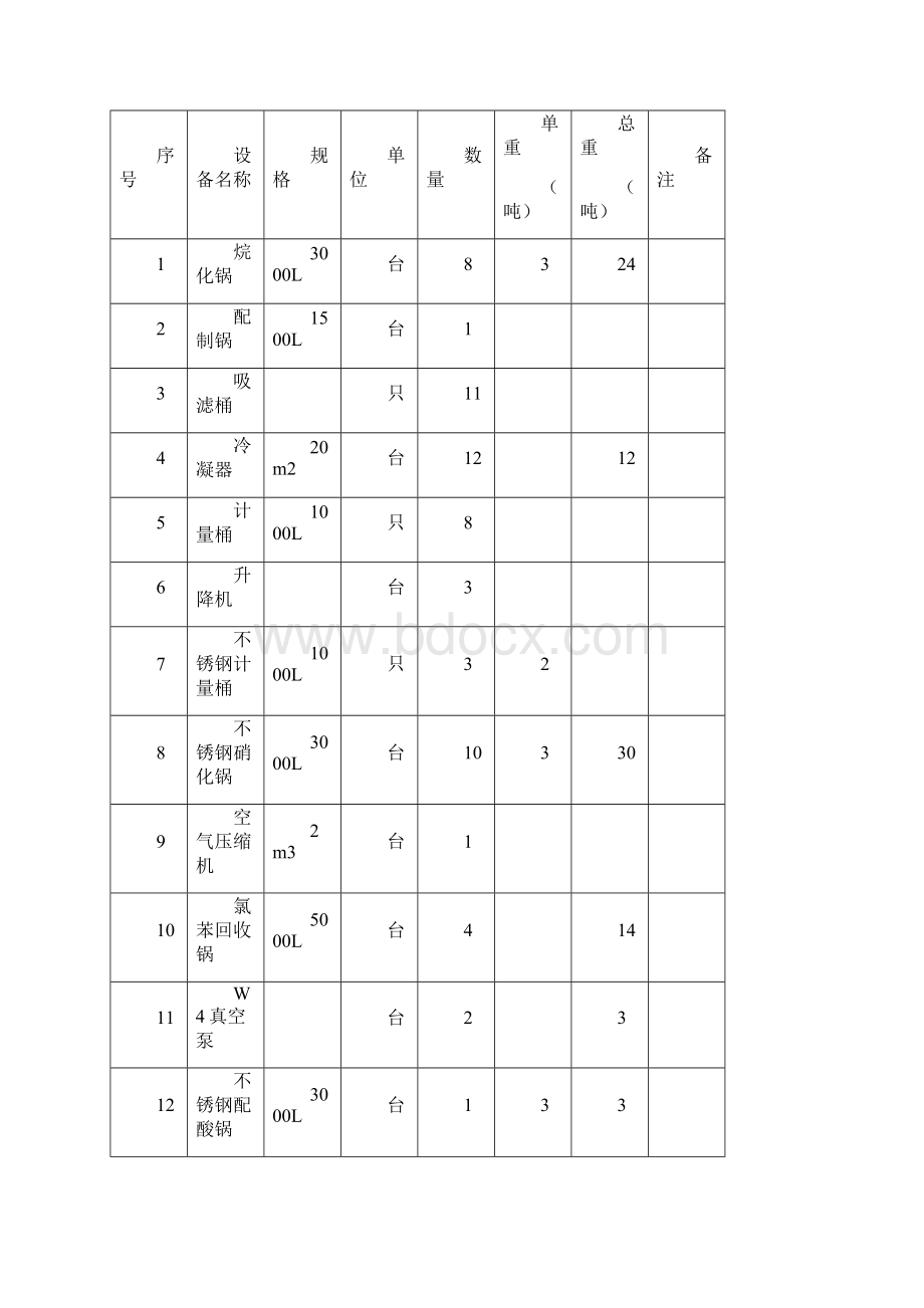 化工厂拆除施工方案文档格式.docx_第3页