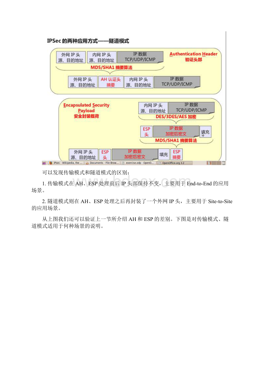 IPSecVPN中隧道模式和传输模式区别教学文案Word格式.docx_第3页