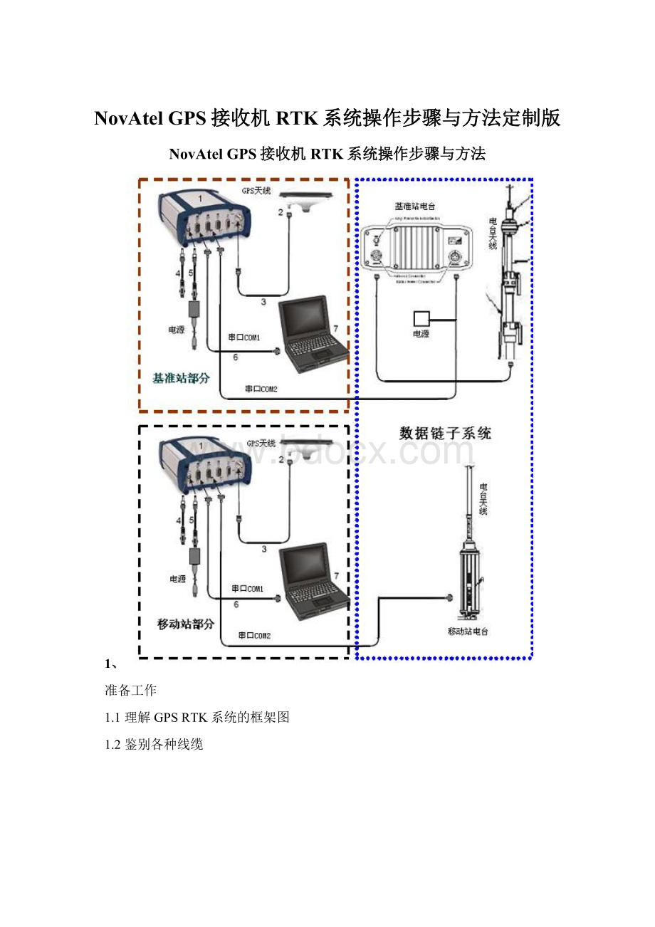 NovAtel GPS接收机RTK系统操作步骤与方法定制版.docx