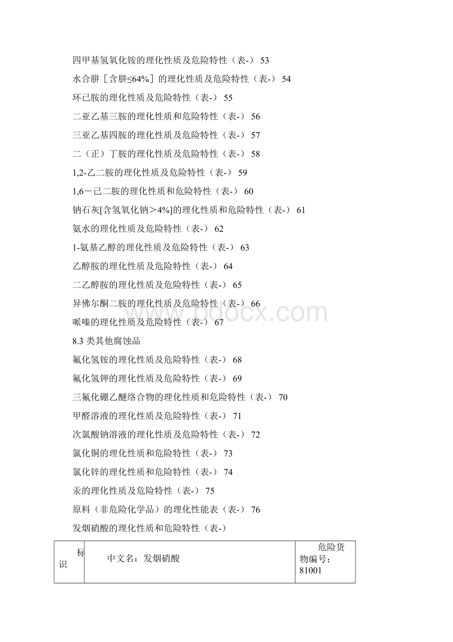 危险化学品特性表第8类 腐蚀品Word文档下载推荐.docx_第3页