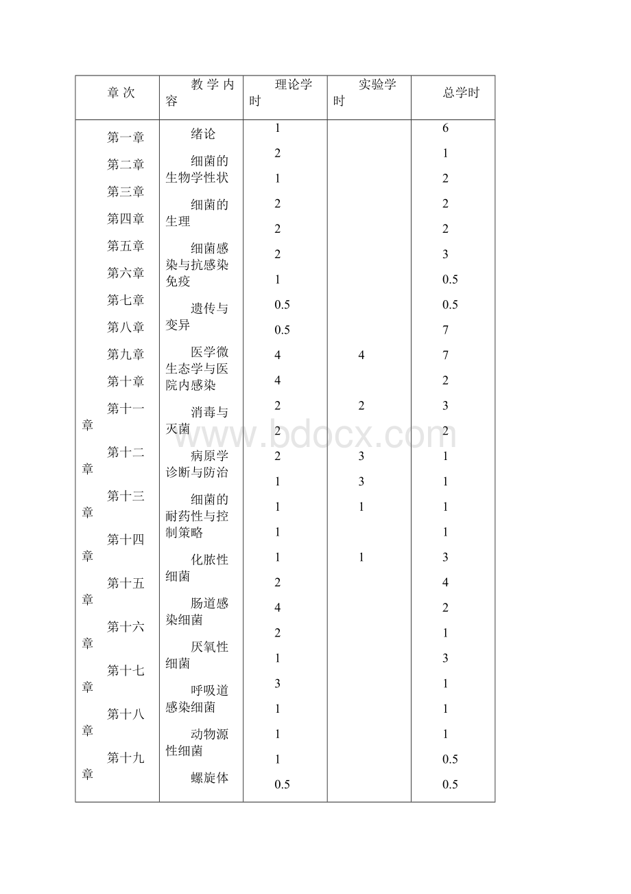 最新医学微生物学教学大纲Word文档格式.docx_第2页