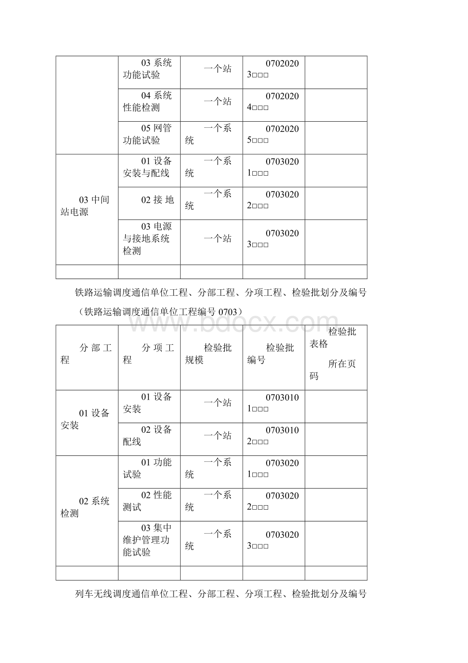 铁路通信单位工程划分表及检验批.docx_第3页