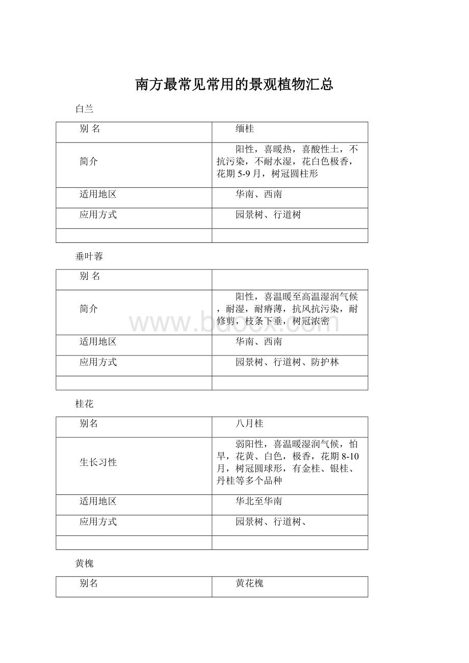 南方最常见常用的景观植物汇总Word文档下载推荐.docx_第1页