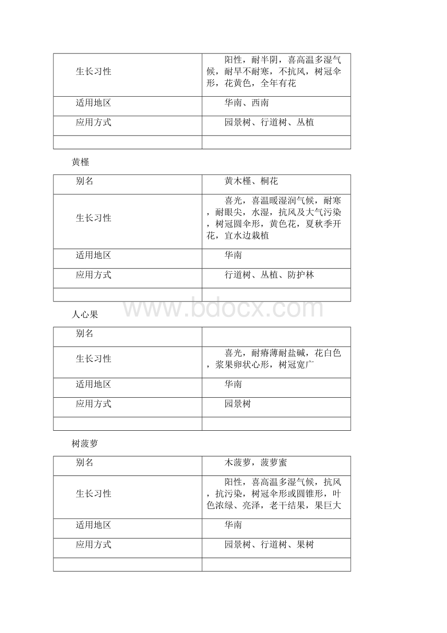 南方最常见常用的景观植物汇总Word文档下载推荐.docx_第2页