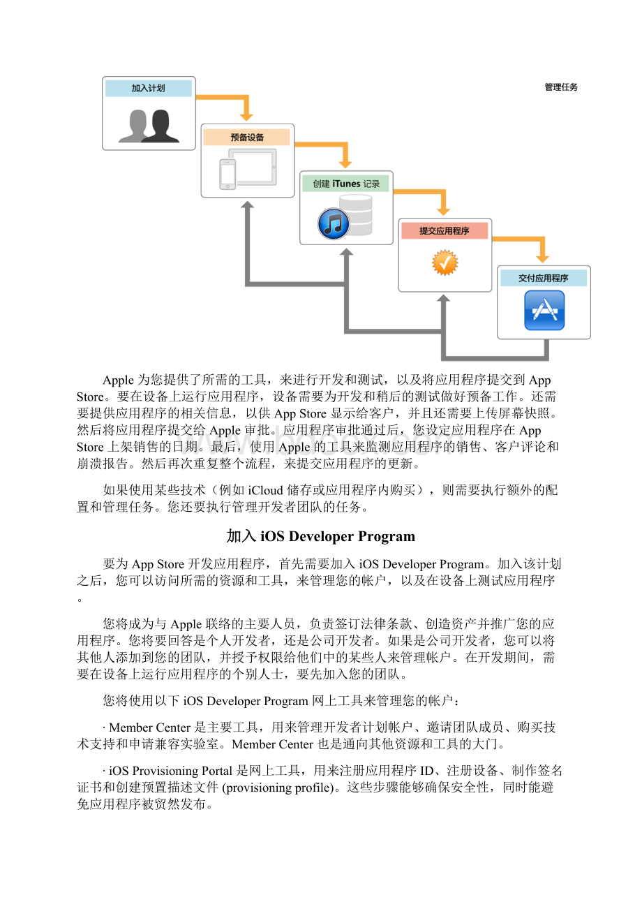 10ios开发指南开发App StoreWord格式文档下载.docx_第2页