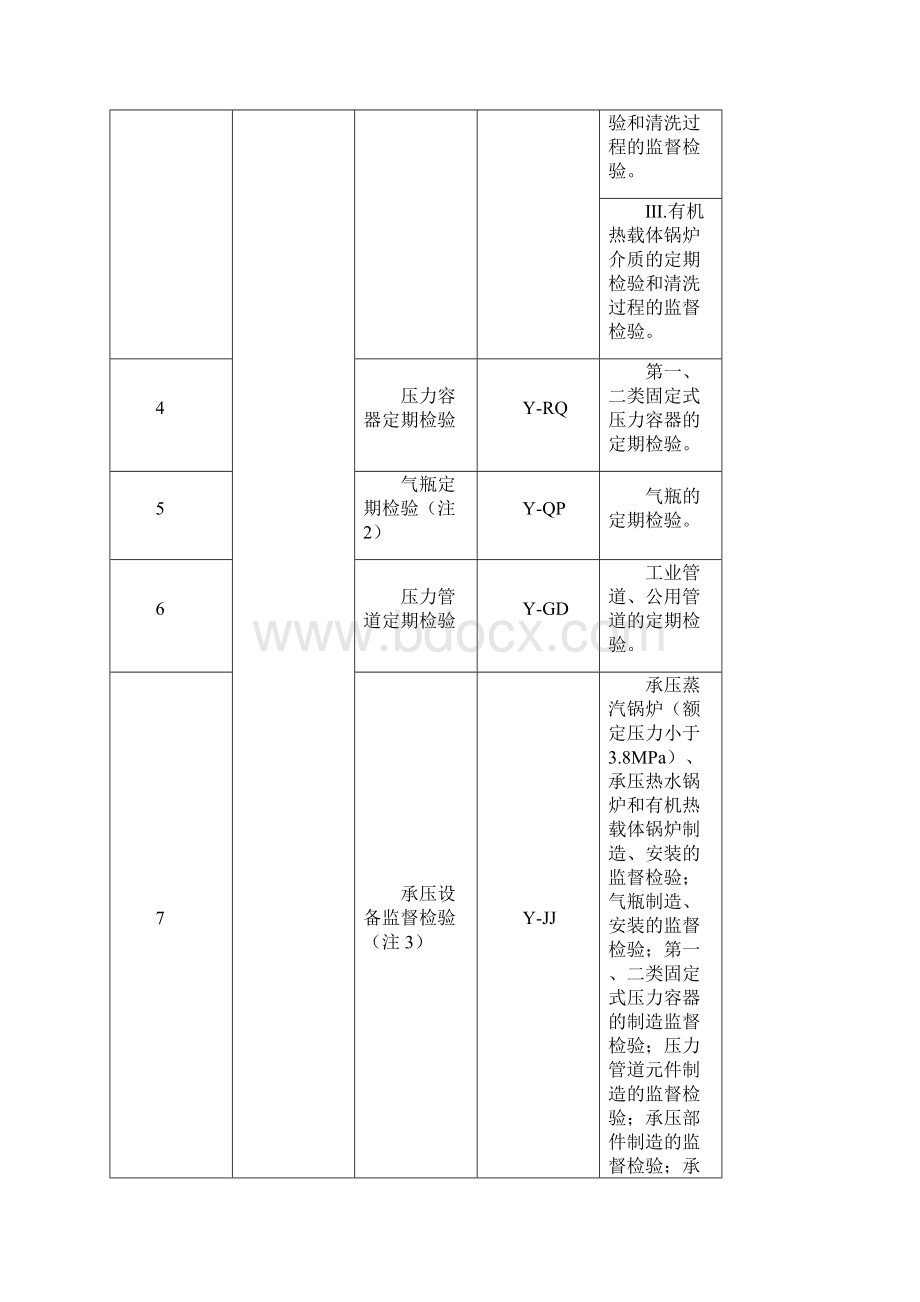 特种设备检验人员考核规则Word格式文档下载.docx_第2页