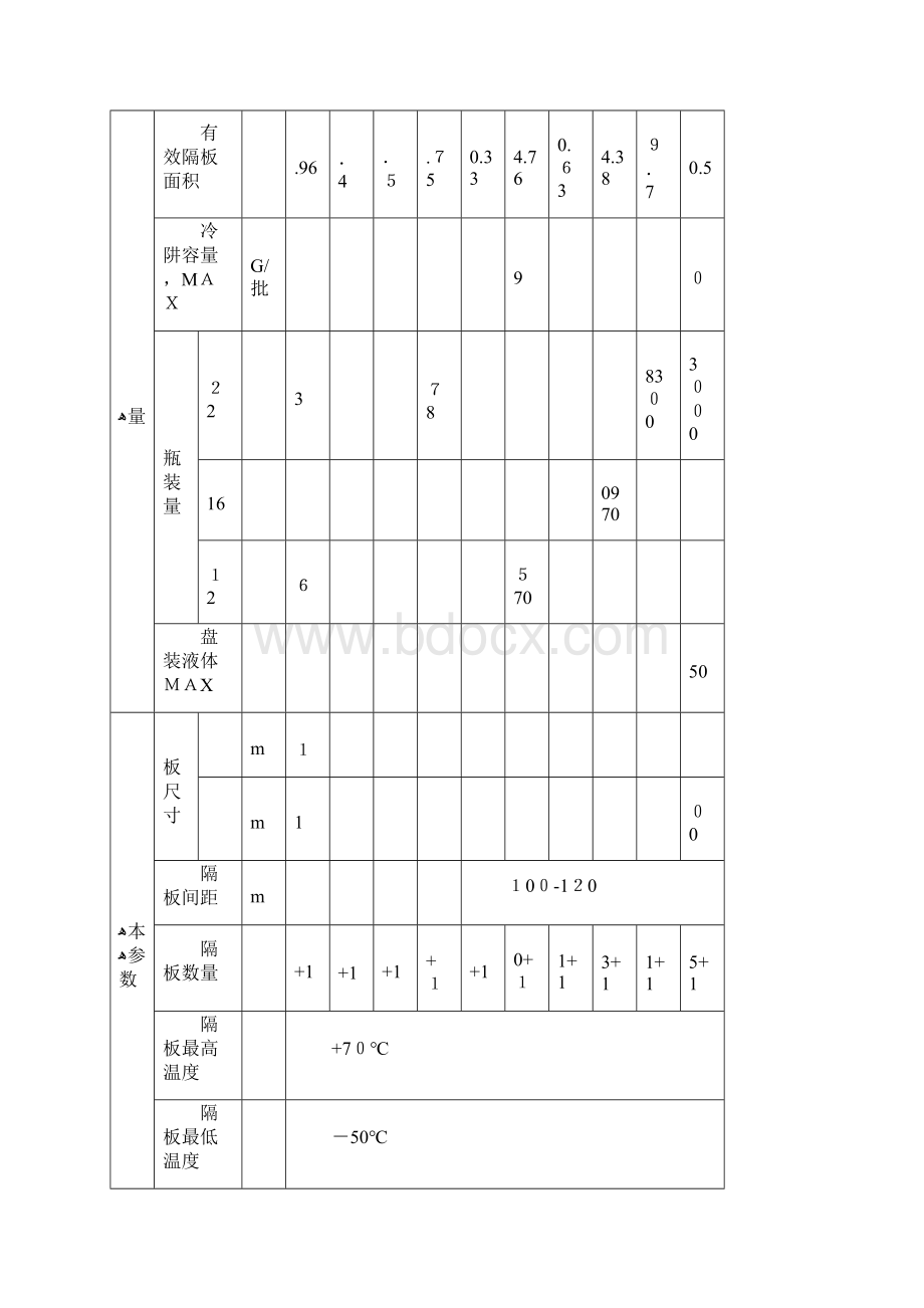 冻干机的型号主要参数Word格式.docx_第2页