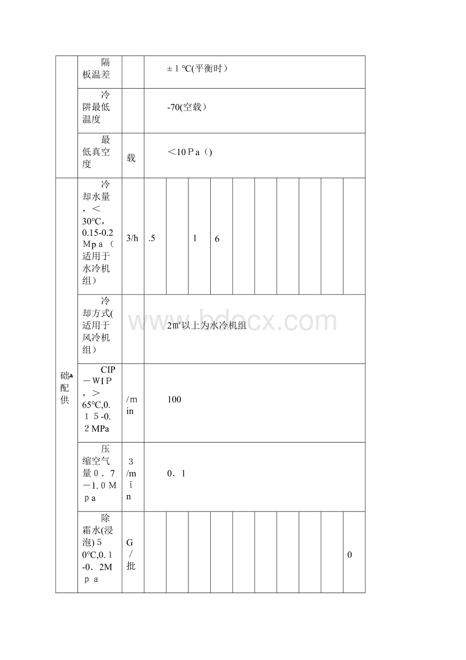 冻干机的型号主要参数.docx_第3页