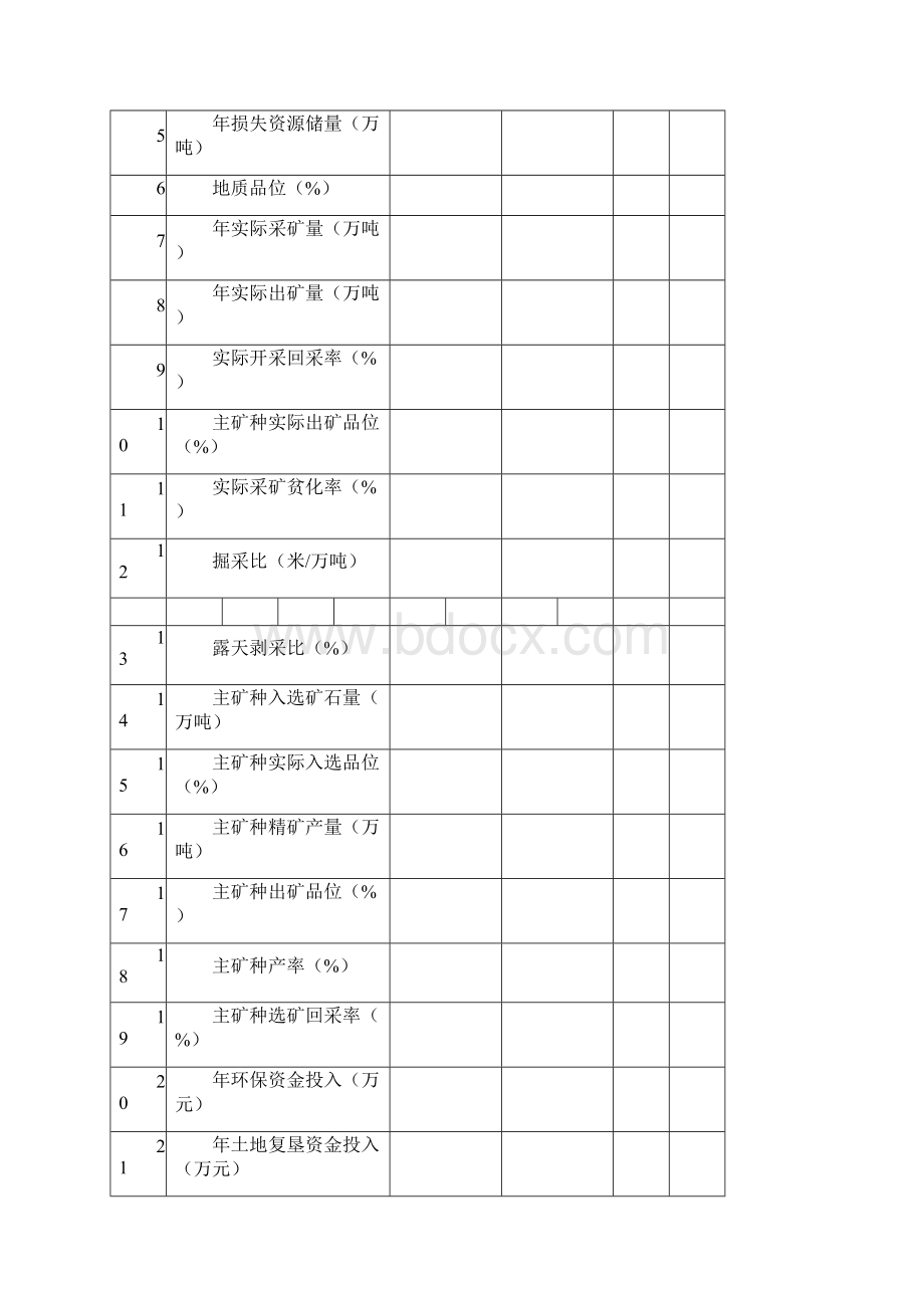 绿色矿山建设情况调研表Word下载.docx_第2页