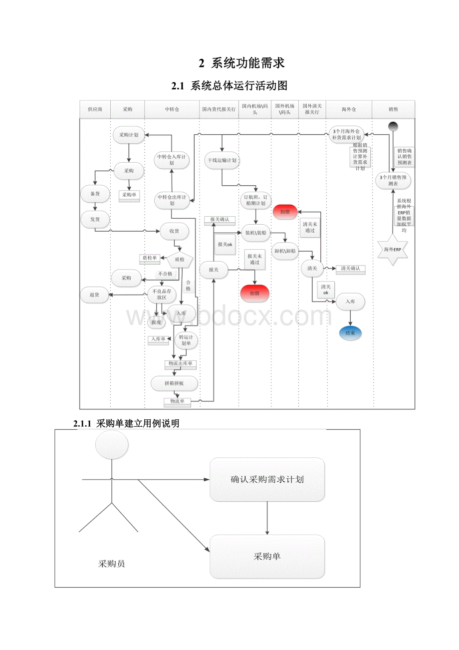 海外仓发货给消费者商业模式干线物流运输计划演算系统需求说明讲解Word格式文档下载.docx_第3页