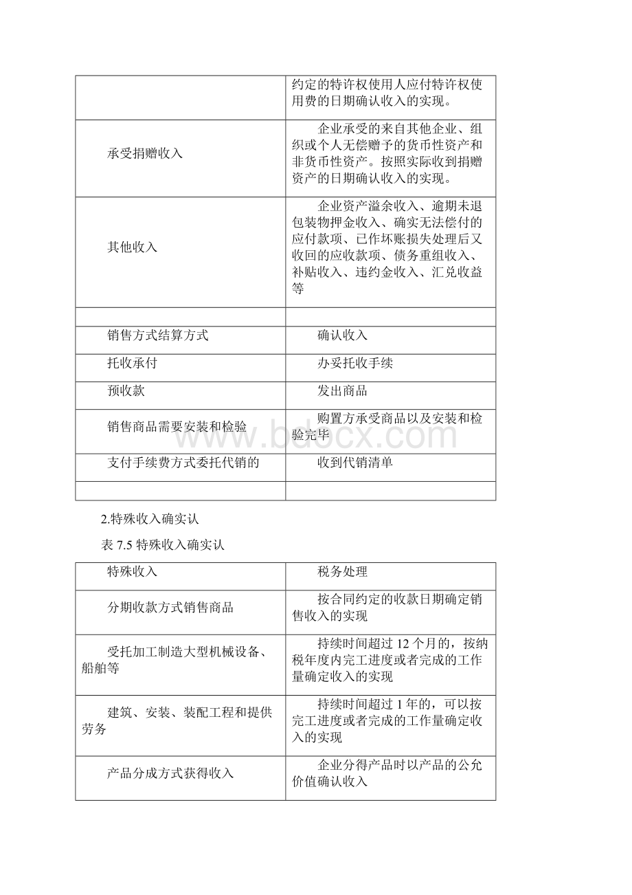 企业所得税知识点归纳上集.docx_第3页