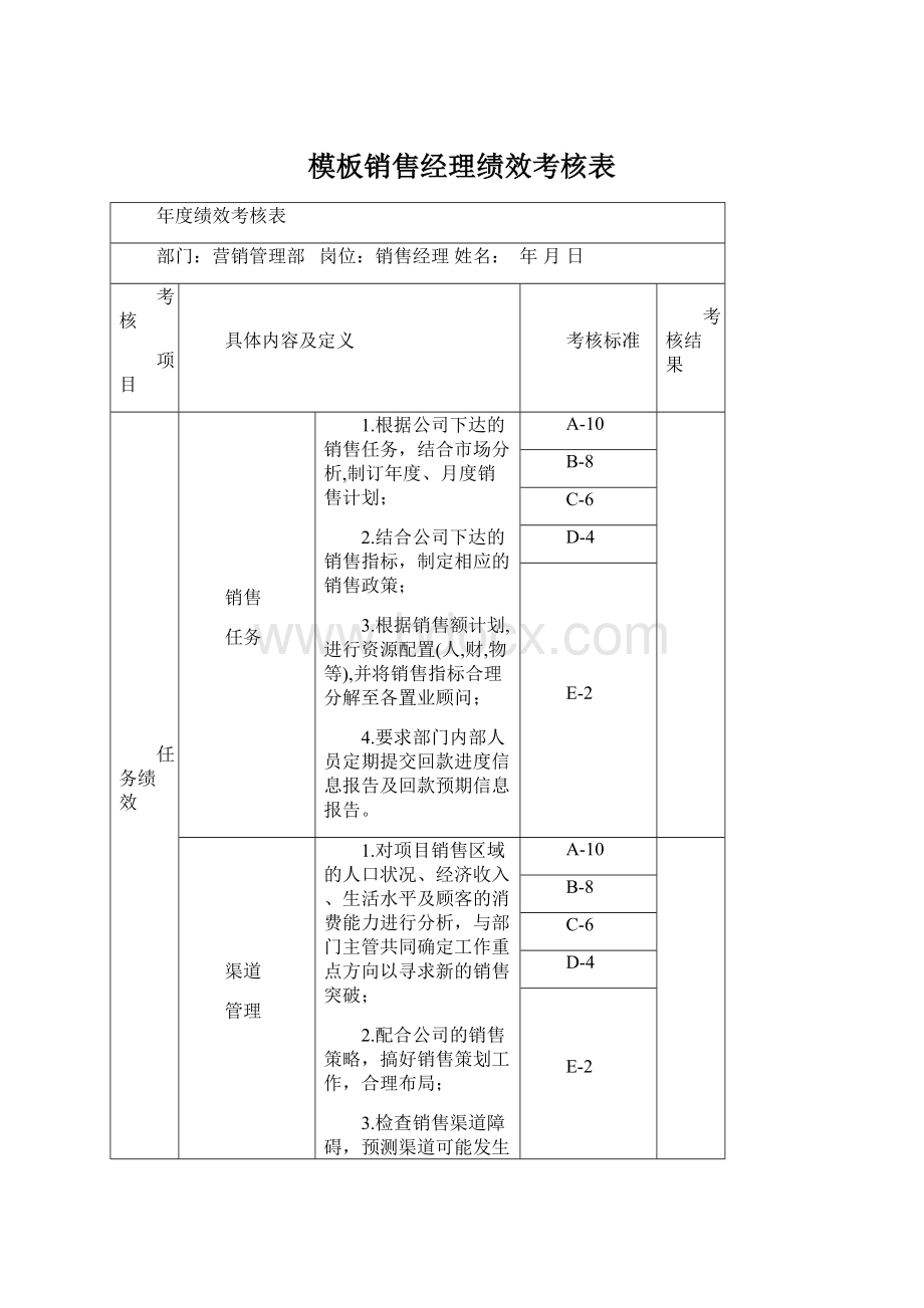 模板销售经理绩效考核表文档格式.docx_第1页