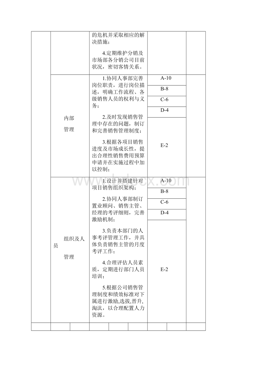 模板销售经理绩效考核表文档格式.docx_第2页